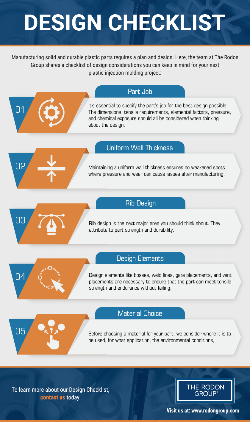 Design Checklist Design Checklist