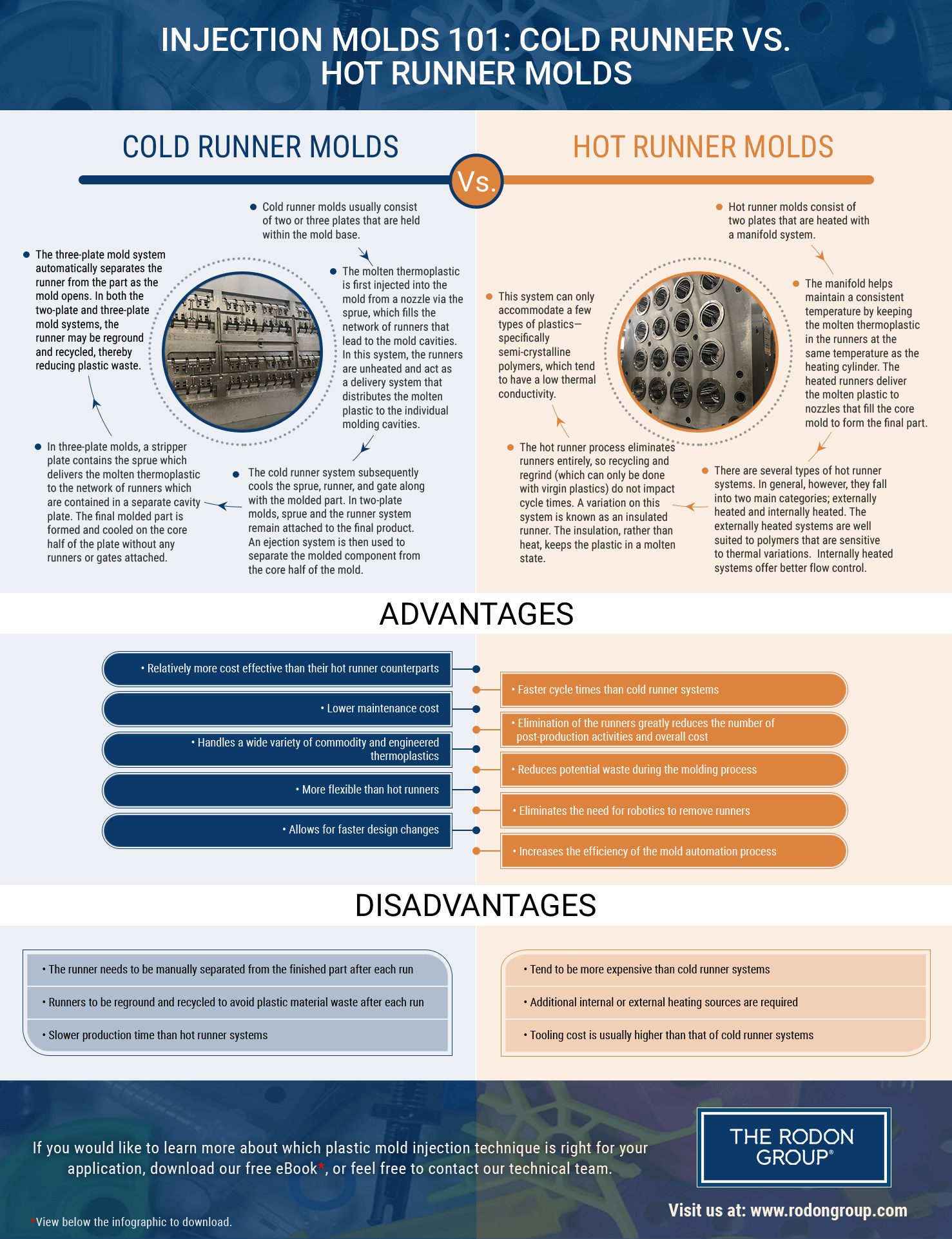 Injection Molds 101: Cold Runner vs. Hot Runner Molds Injection Molds 101: Cold Runner vs. Hot Runner Molds