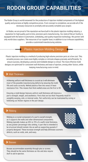 Rodon Group Capabilities Rodon Group Capabilities