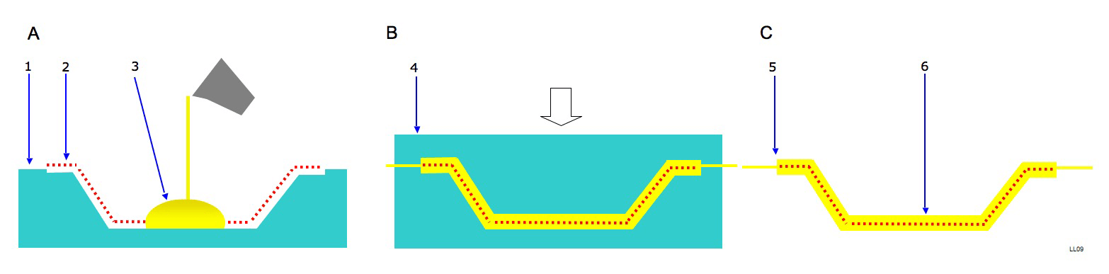 Image result for compression molding