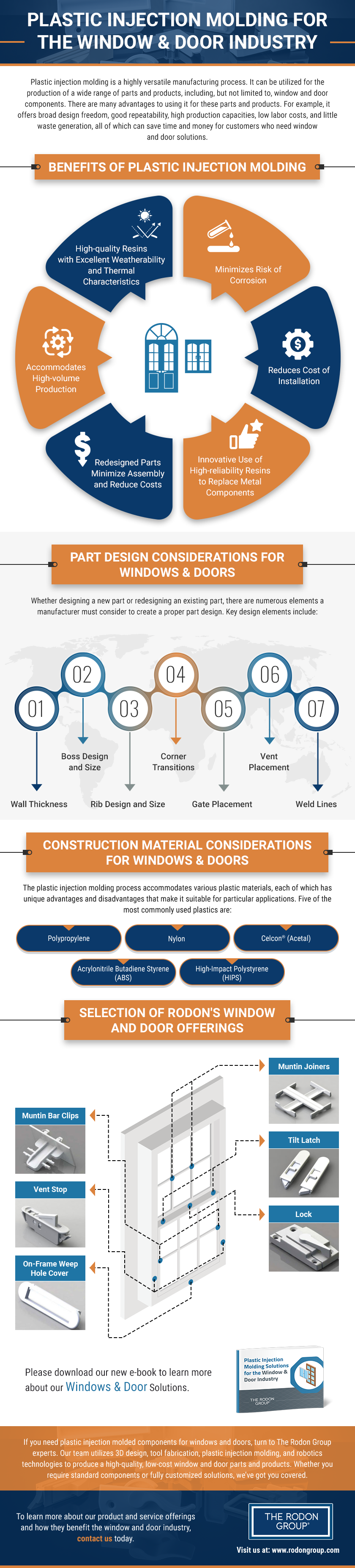 Window and Door Solutions for Plastic Injection Molding Infographic Window and Door Solutions for Plastic Injection Molding Infographic