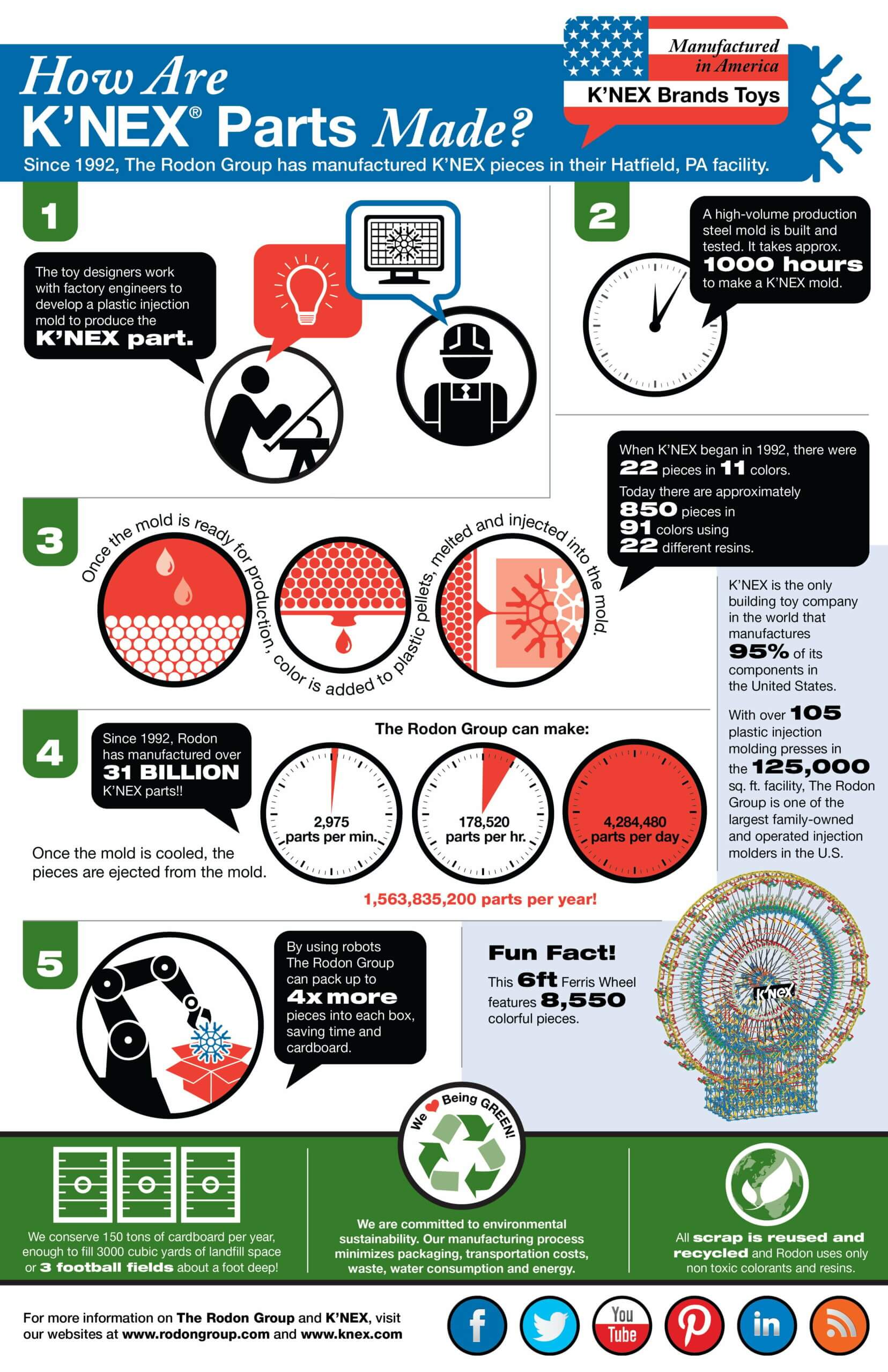 knex_infographic_12_5 How Are K'nex Parts Made? Infographic