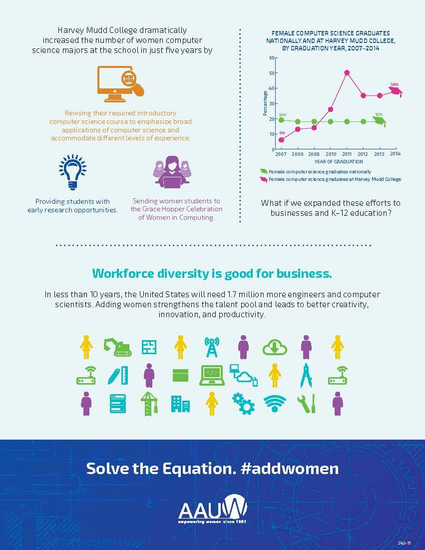 Why are There Still so few women in engineering and Computing? Why are There Still so few women in engineering and Computing?