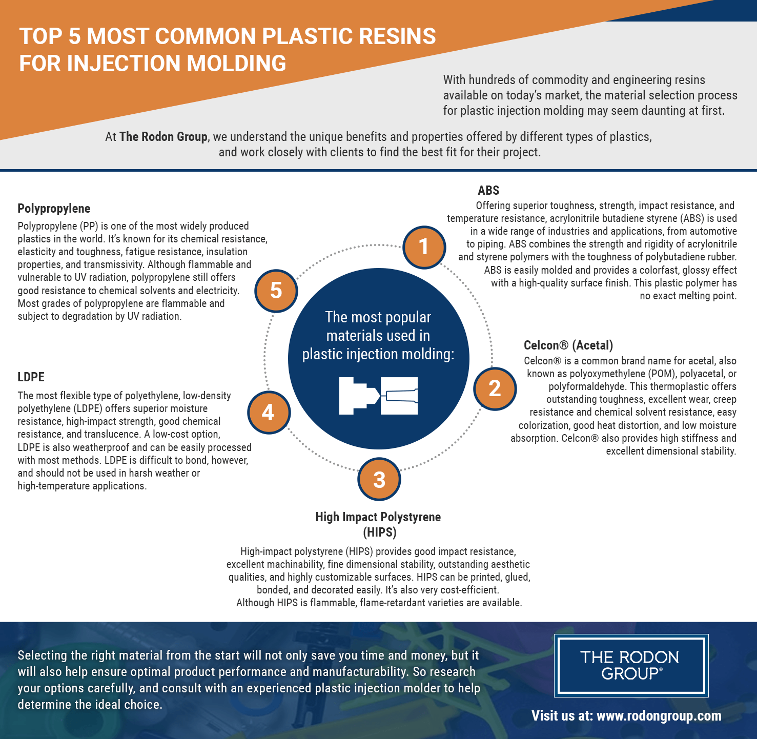 Top 5 Most Common Plastic Resins for Injection Molding Top 5 Most Common Plastic Resins for Injection Molding